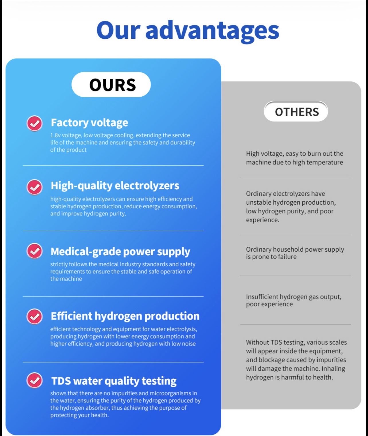 Hydrogen Machine 1500ml  —  Facility Size GY-HX1500